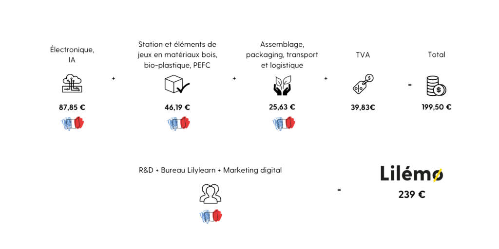 jeux pour enfants