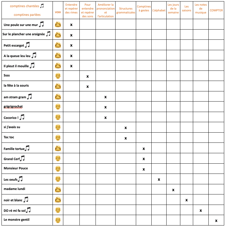 Tableau des comptines