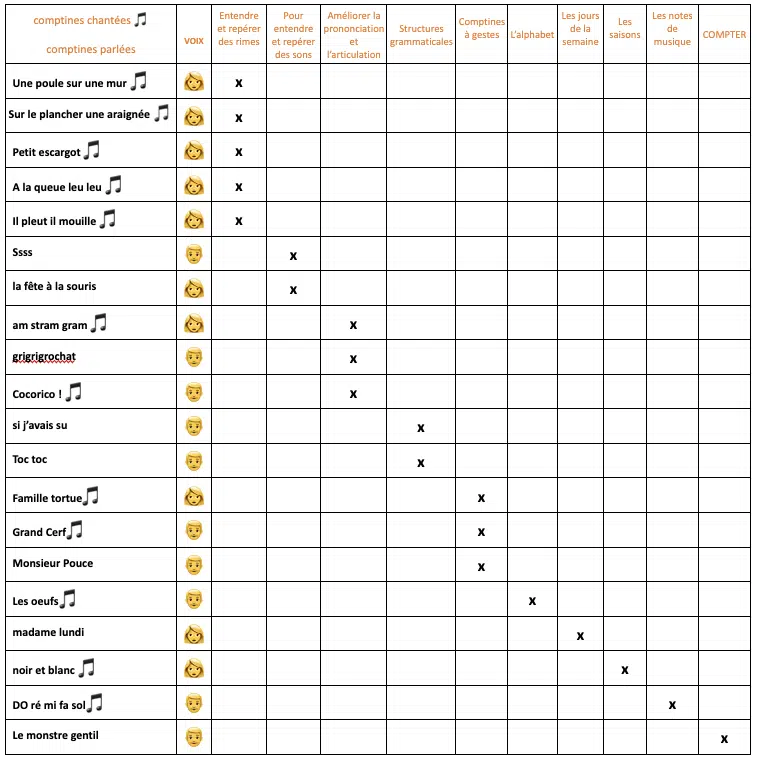 Tableau des comptines
